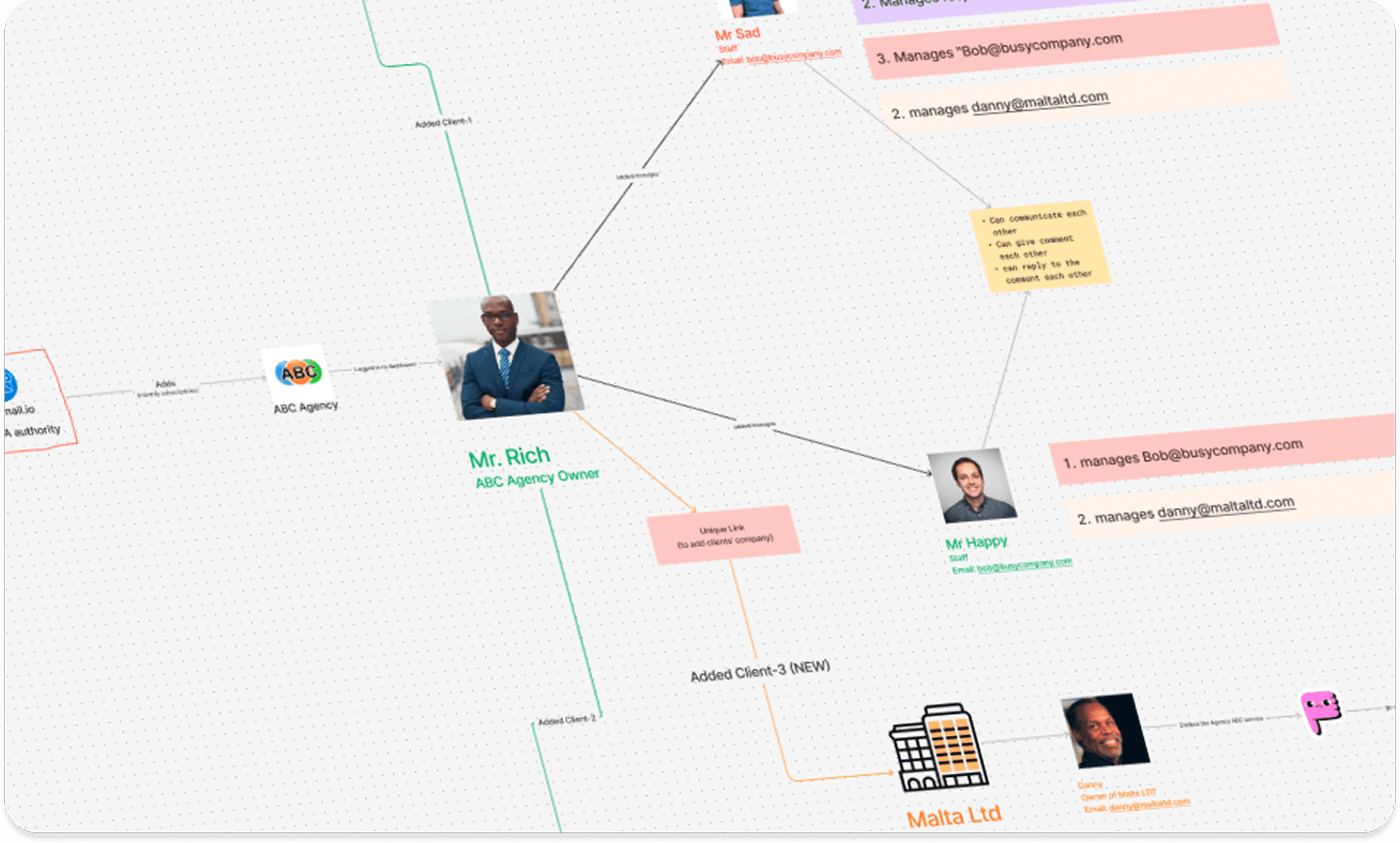 Case study diagram showing the story behind the SaaS