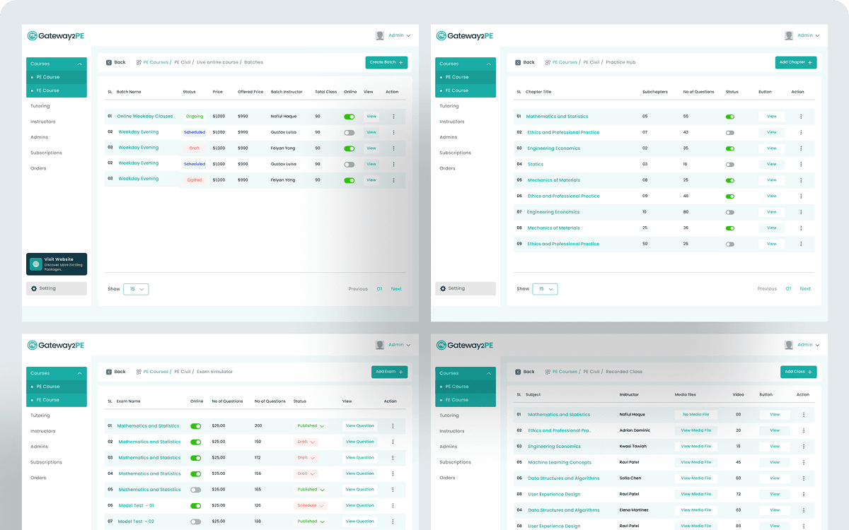 Gateway2 PE LMS  Admin Dashboard Development - Image 1